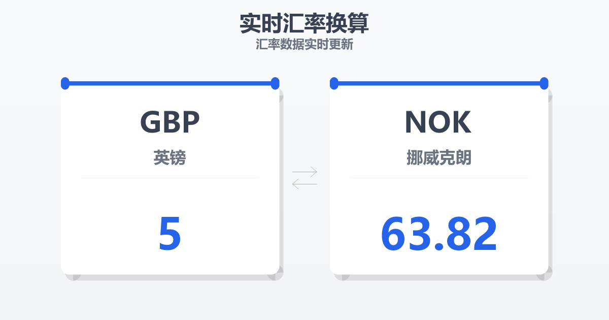 5英镑兑挪威克朗