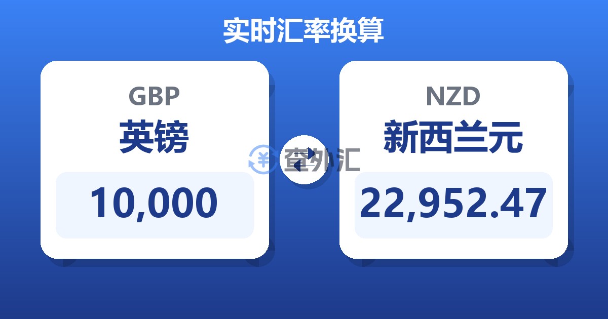 10,000英镑兑新西兰元