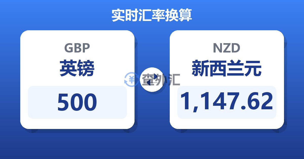 500英镑兑新西兰元