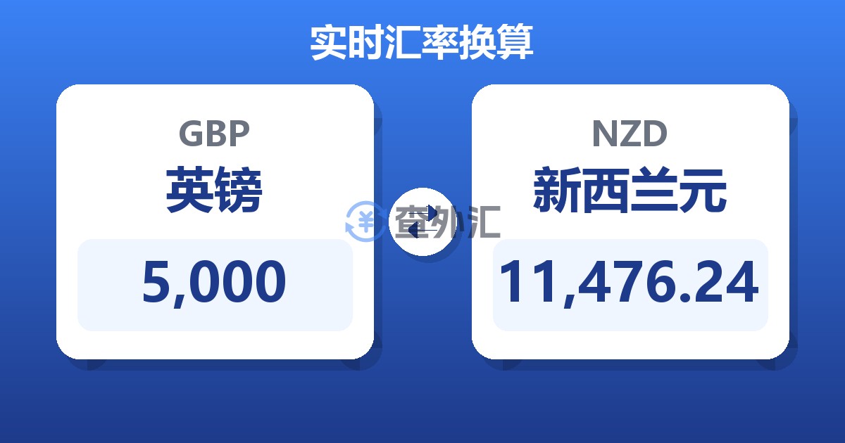 5,000英镑兑新西兰元
