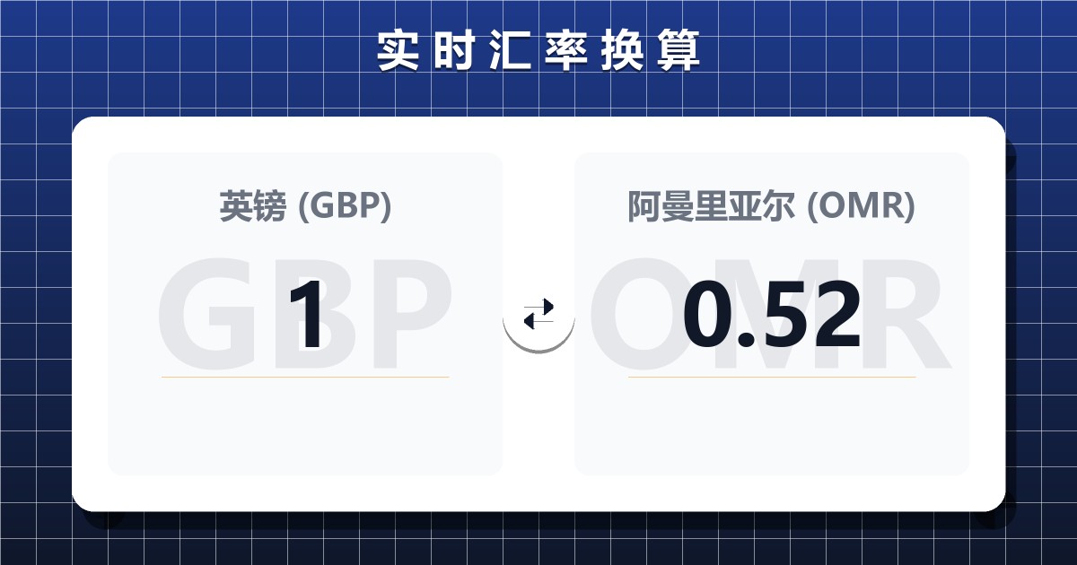 1英镑兑阿曼里亚尔