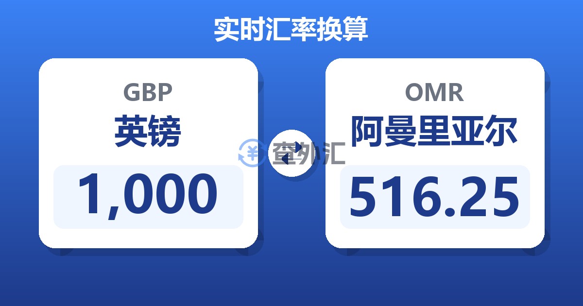 1,000英镑兑阿曼里亚尔