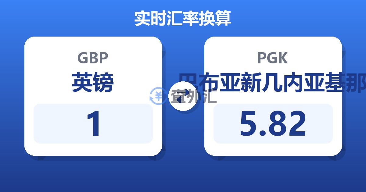 1英镑兑巴布亚新几内亚基那