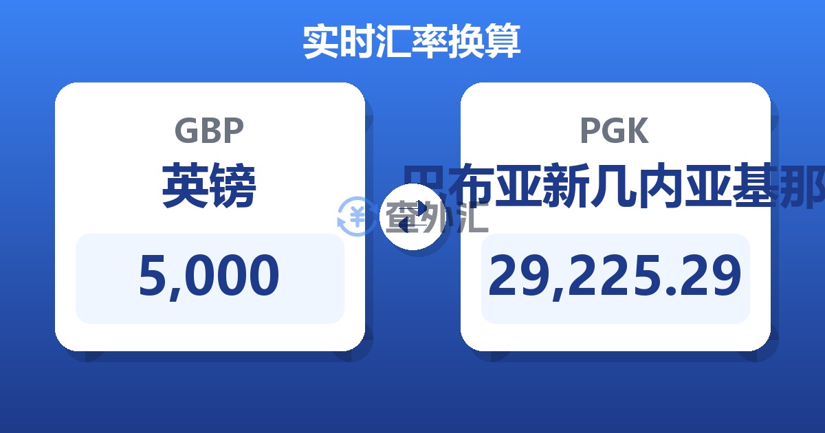 5,000英镑兑巴布亚新几内亚基那