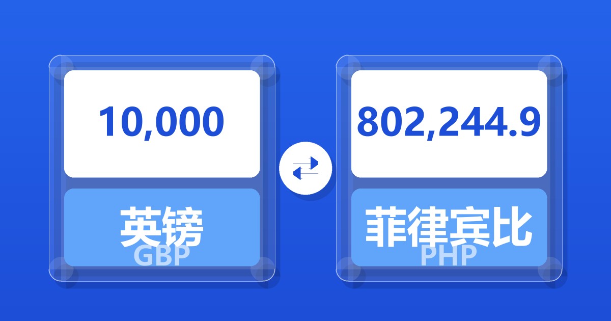 10,000英镑兑菲律宾比索