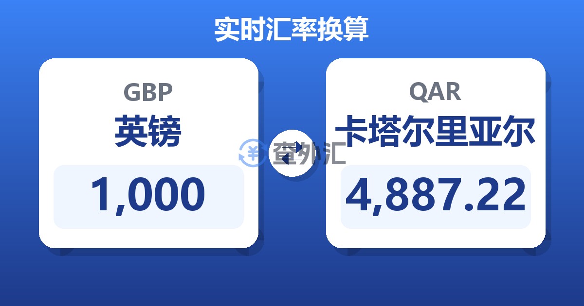 1,000英镑兑卡塔尔里亚尔