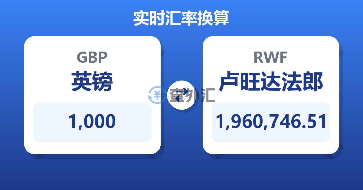 1,000英镑兑卢旺达法郎