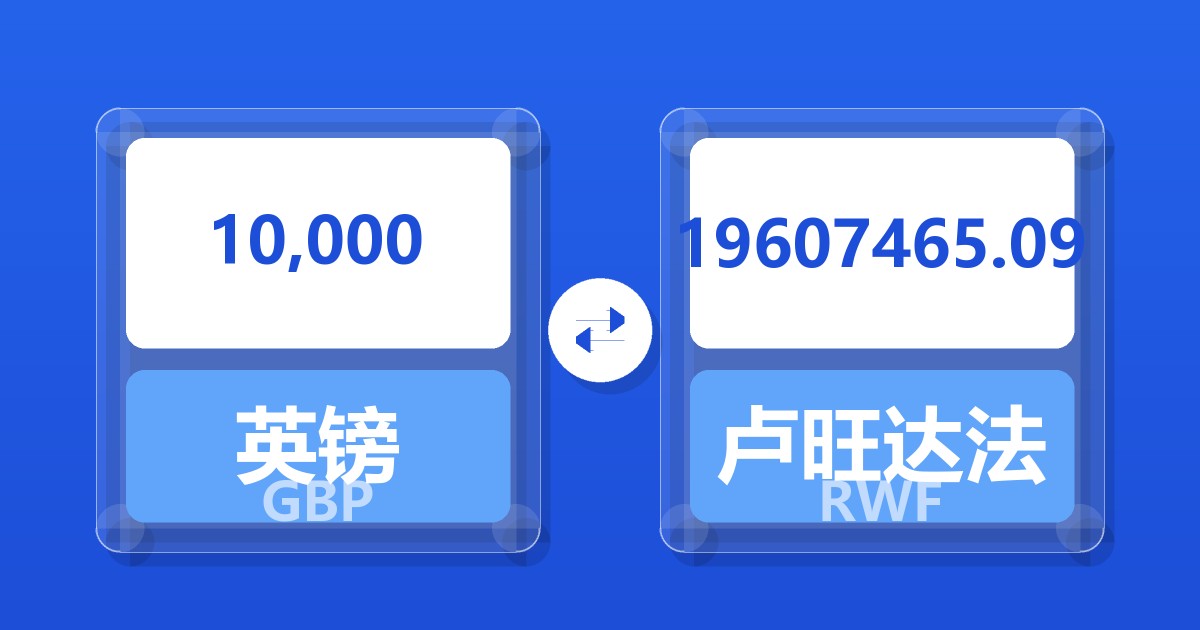 10,000英镑兑卢旺达法郎