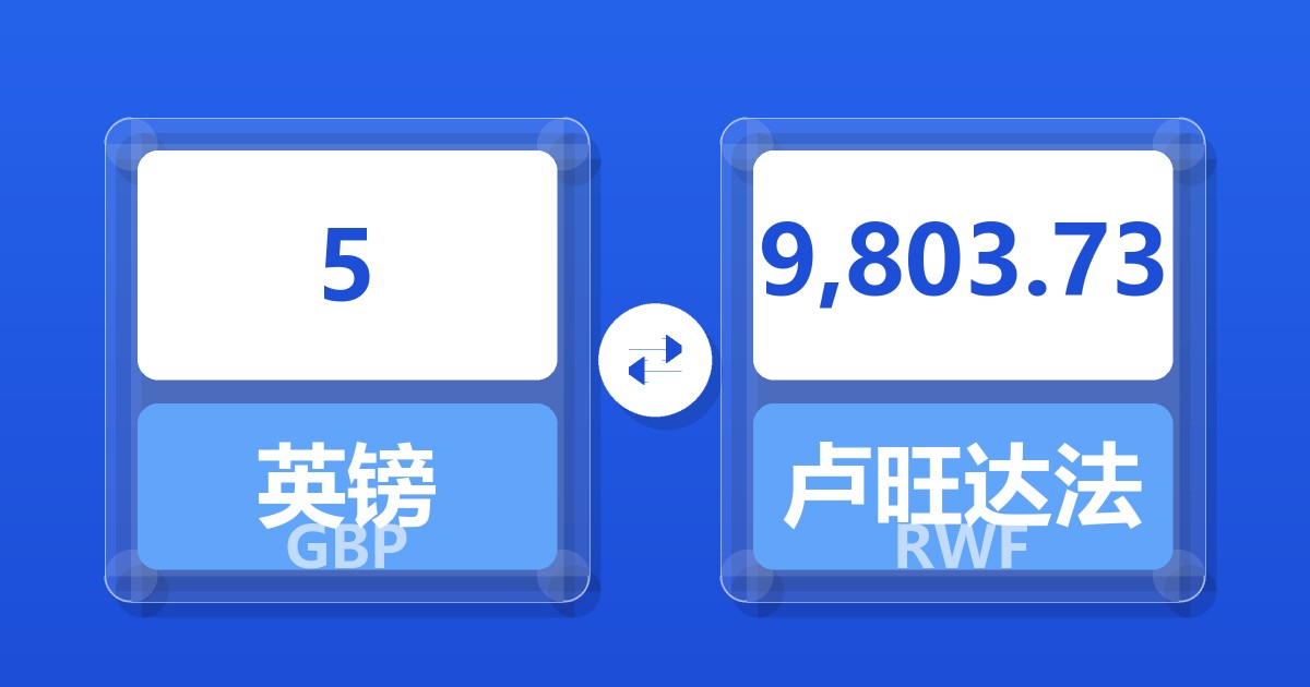 5英镑兑卢旺达法郎