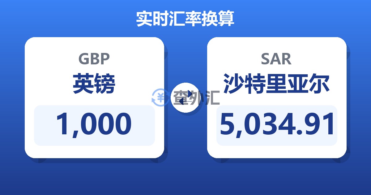 1,000英镑兑沙特里亚尔