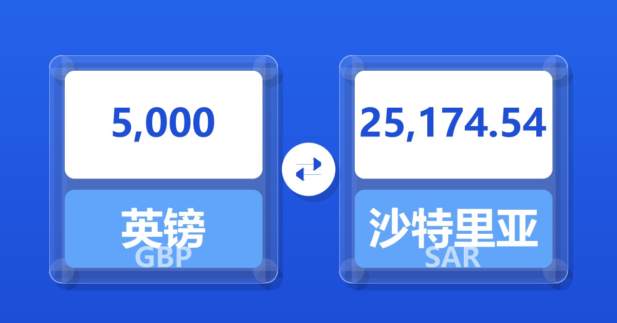 5,000英镑兑沙特里亚尔