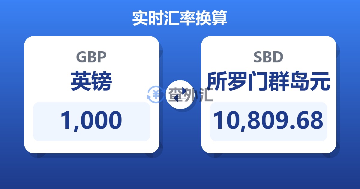 1,000英镑兑所罗门群岛元
