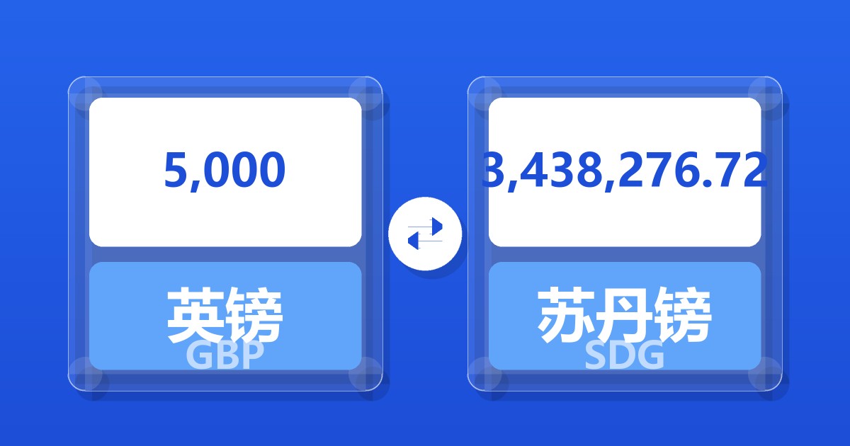 5,000英镑兑苏丹镑