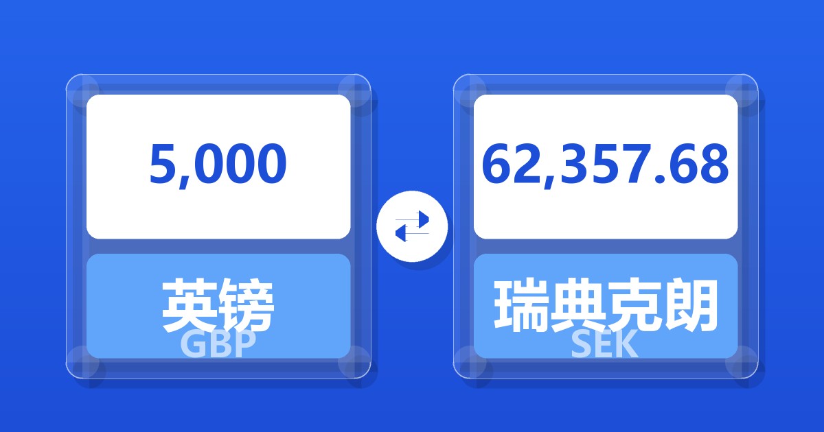 5,000英镑兑瑞典克朗