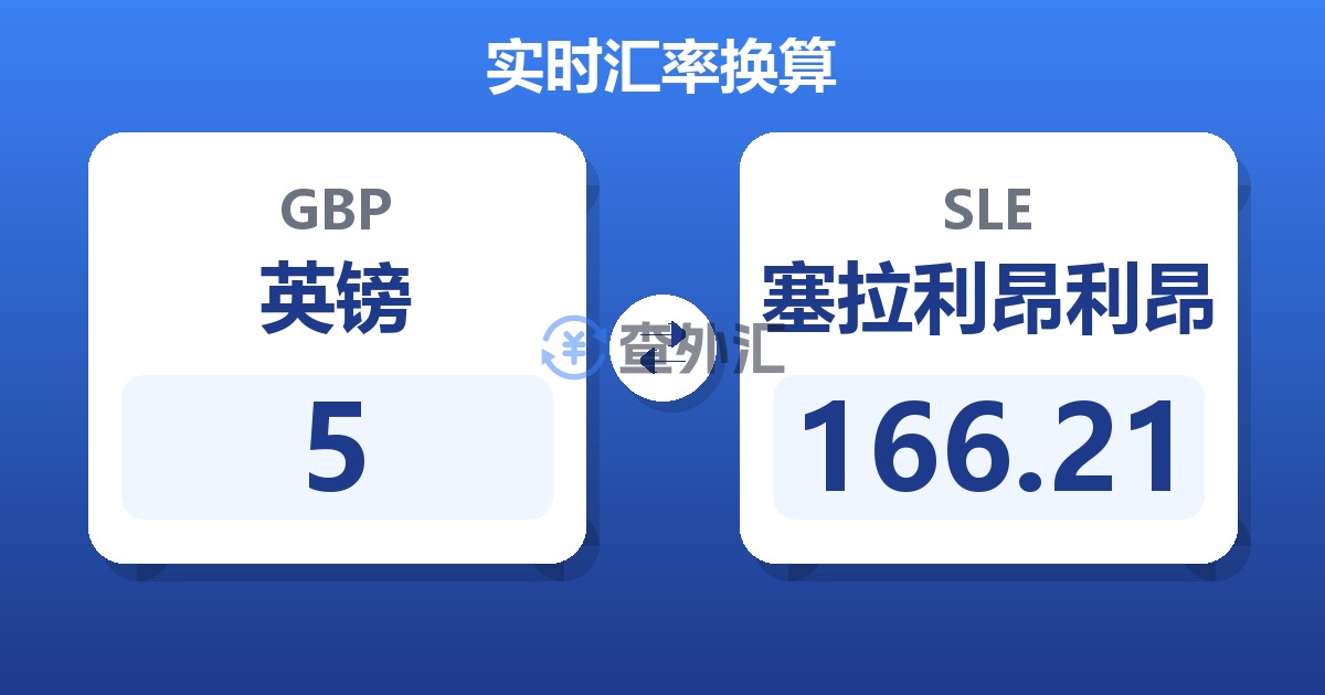 5英镑兑塞拉利昂利昂