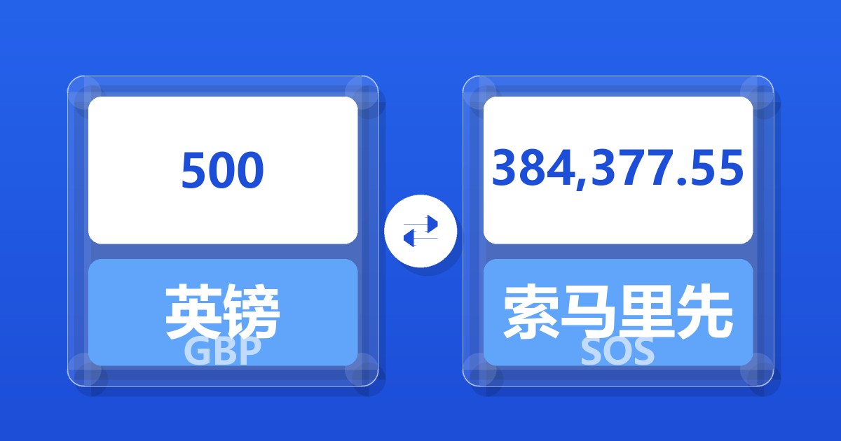 500英镑兑索马里先令