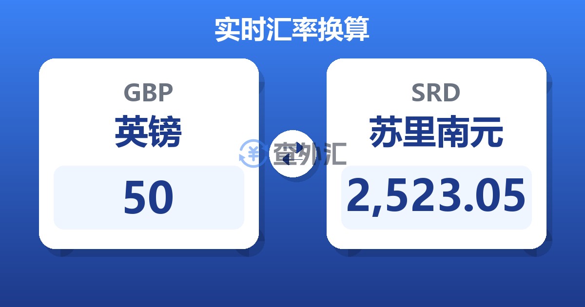 50英镑兑苏里南元