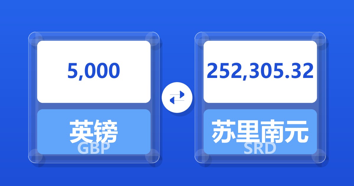 5,000英镑兑苏里南元