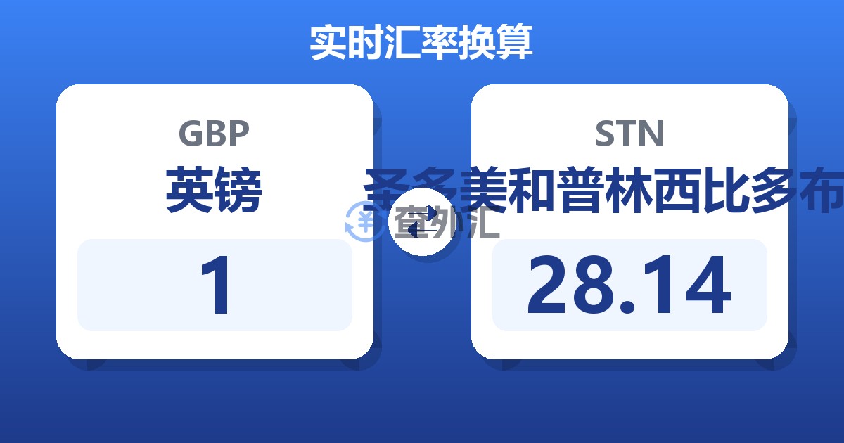 1英镑兑圣多美和普林西比多布拉