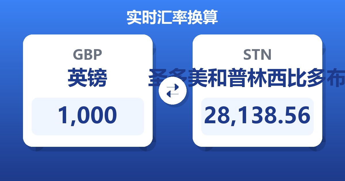 1,000英镑兑圣多美和普林西比多布拉