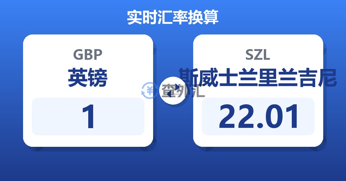 1英镑兑斯威士兰里兰吉尼