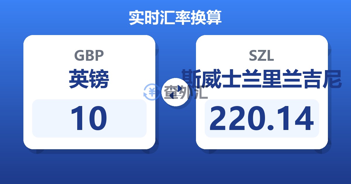 10英镑兑斯威士兰里兰吉尼