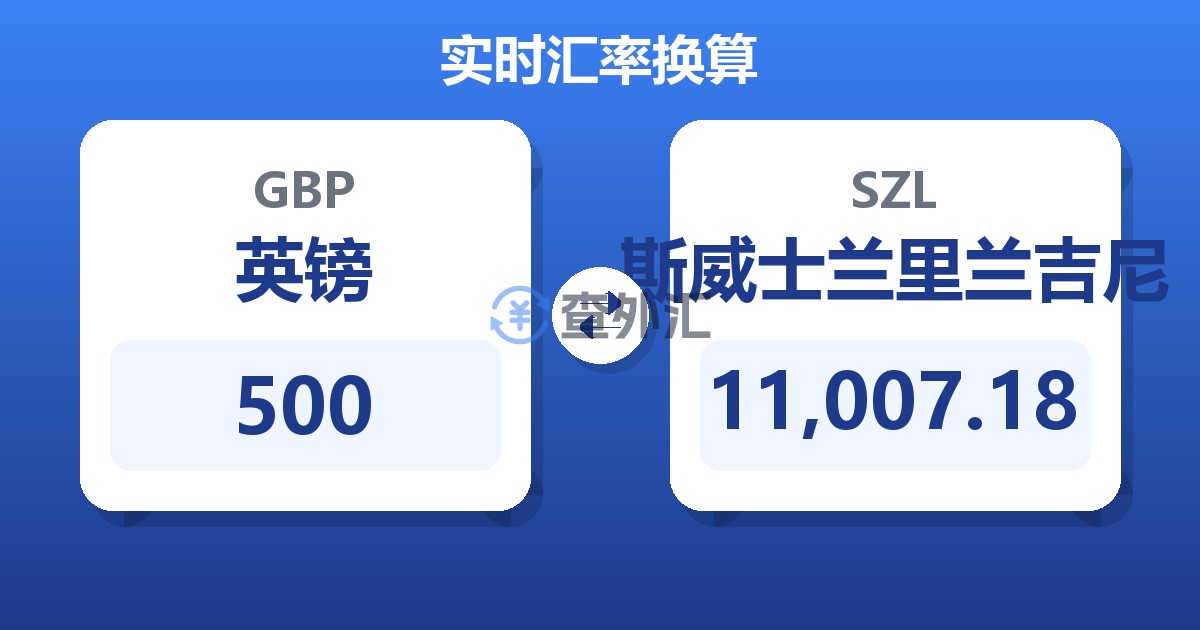 500英镑兑斯威士兰里兰吉尼