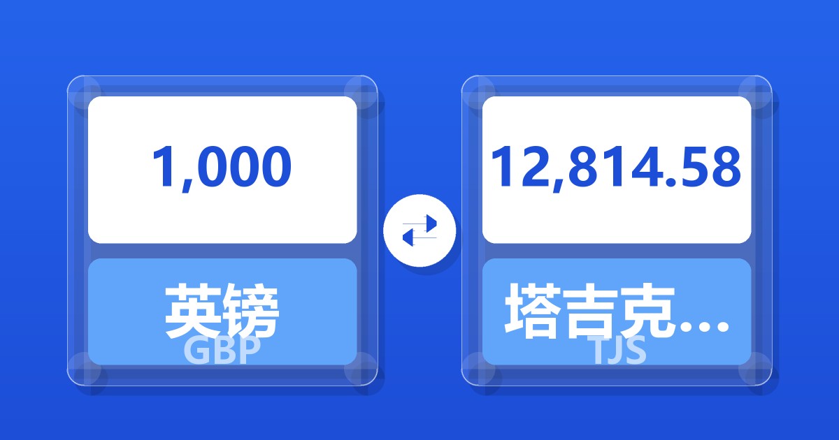 1,000英镑兑塔吉克斯坦索莫尼