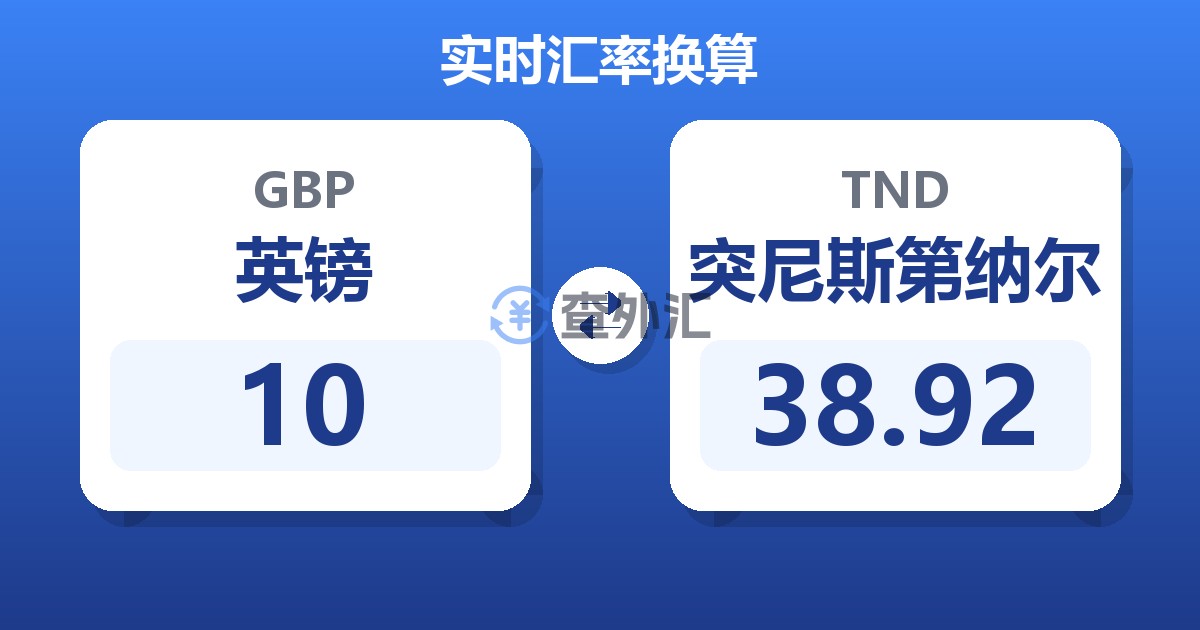 10英镑兑突尼斯第纳尔