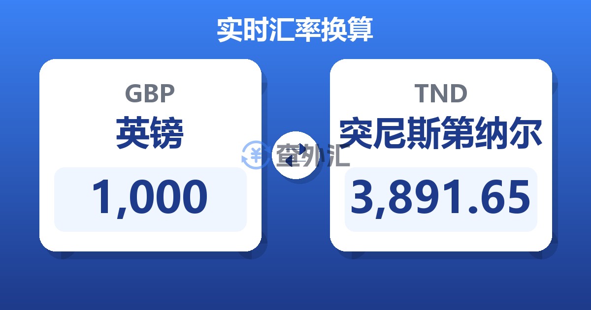 1,000英镑兑突尼斯第纳尔