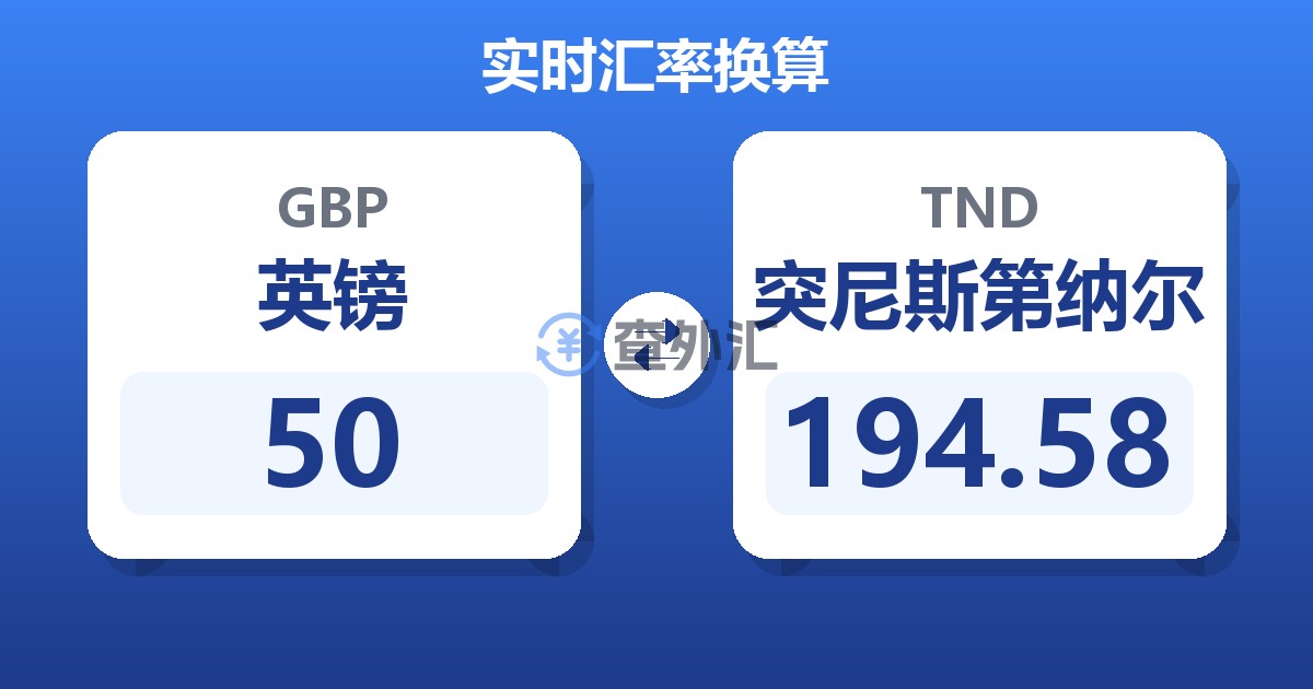 50英镑兑突尼斯第纳尔