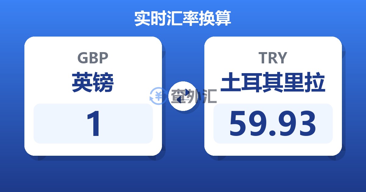 1英镑兑土耳其里拉