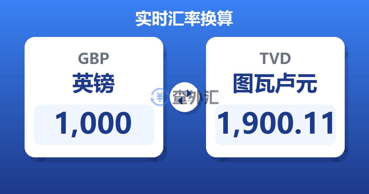1,000英镑兑图瓦卢元