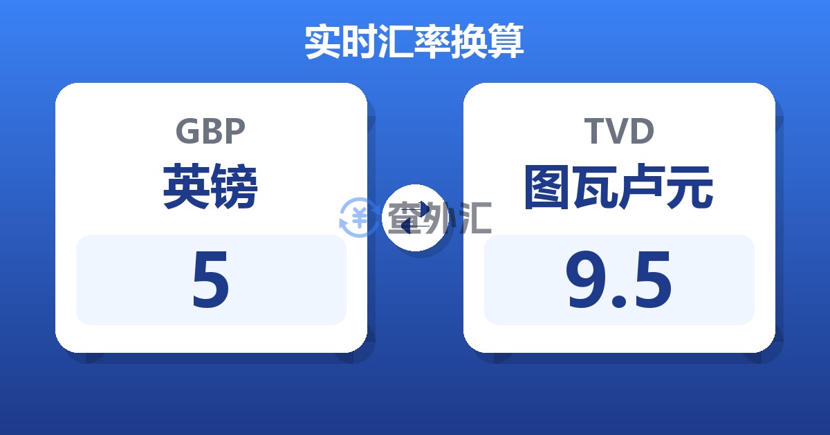 5英镑兑图瓦卢元