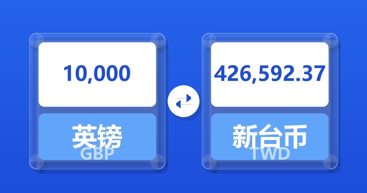 10,000英镑兑新台币