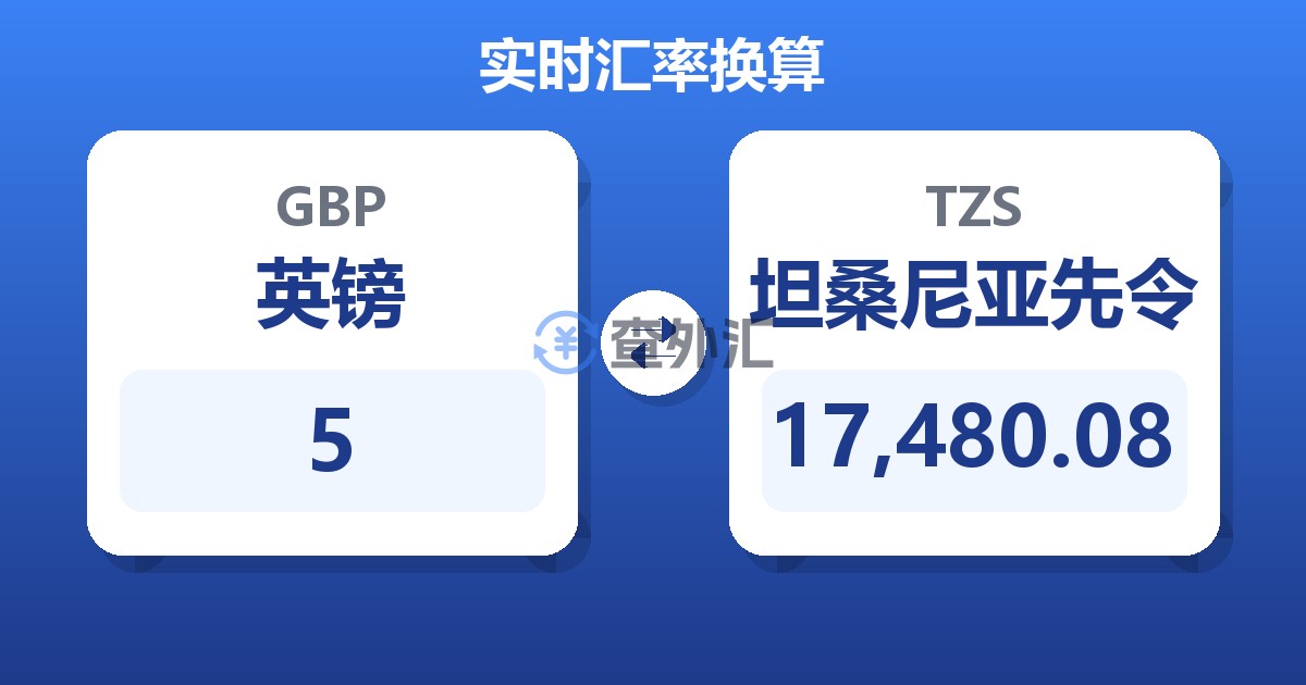 5英镑兑坦桑尼亚先令