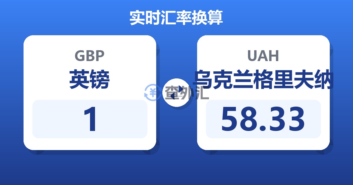1英镑兑乌克兰格里夫纳