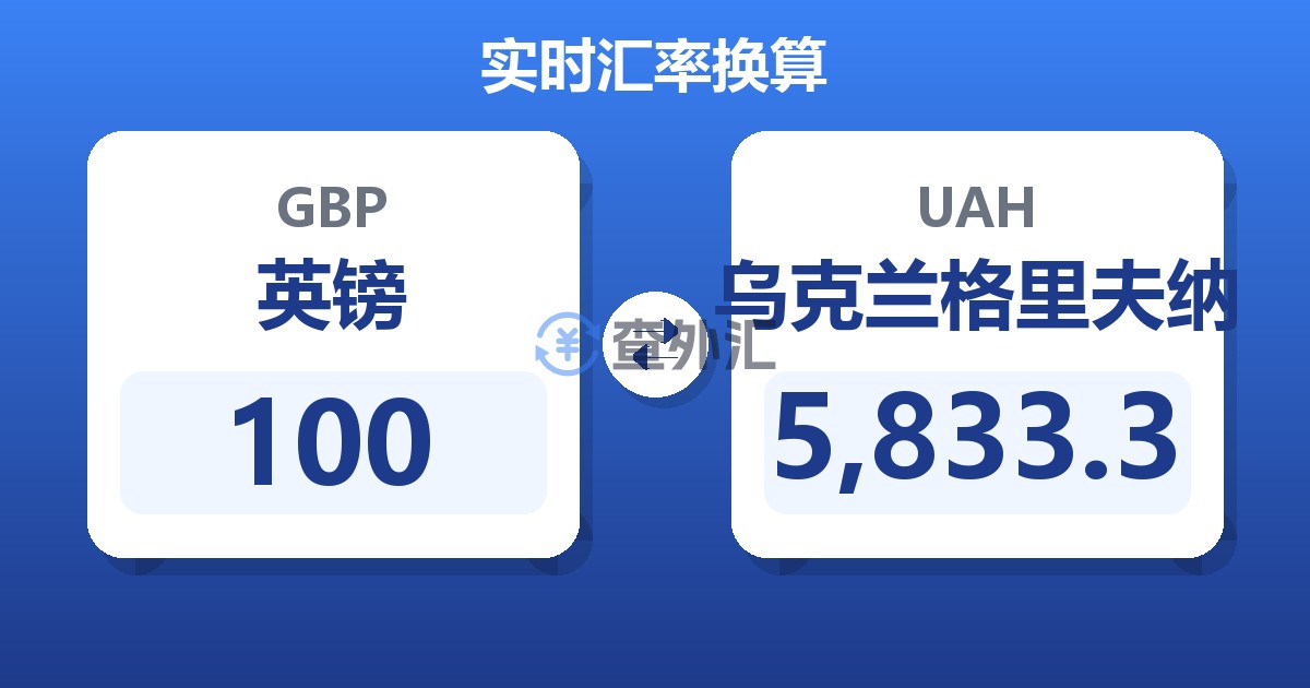 100英镑兑乌克兰格里夫纳