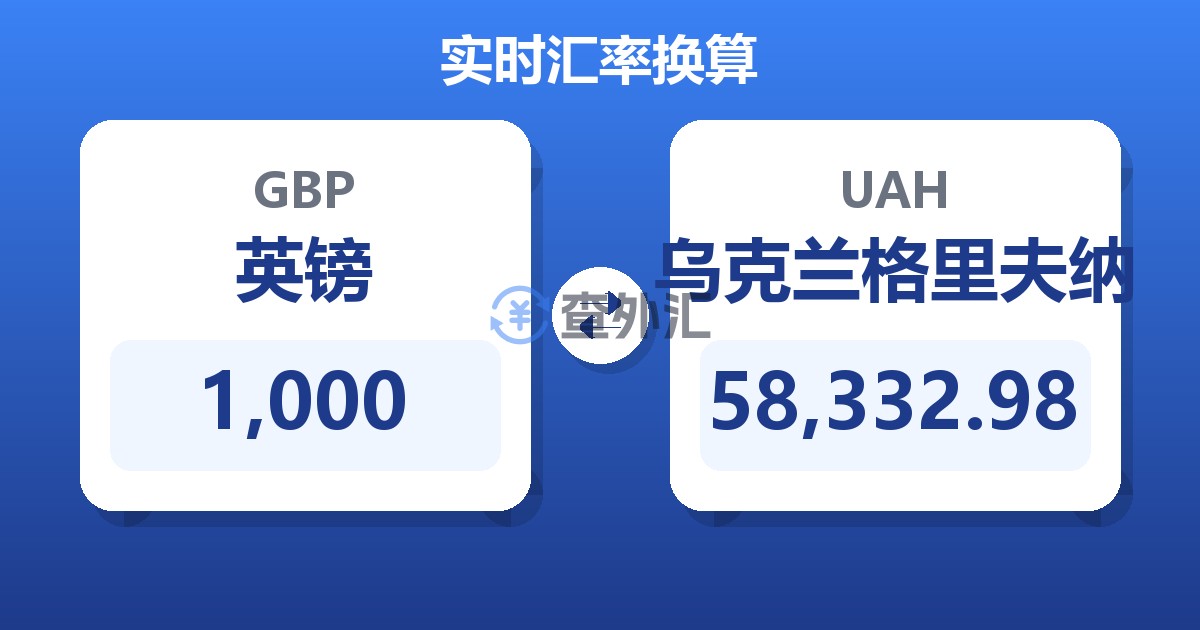 1,000英镑兑乌克兰格里夫纳