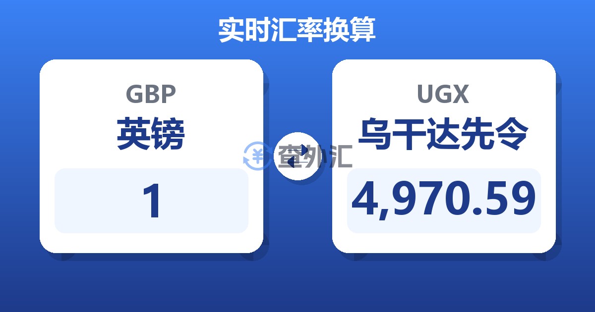 1英镑兑乌干达先令