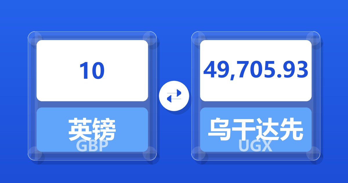 10英镑兑乌干达先令