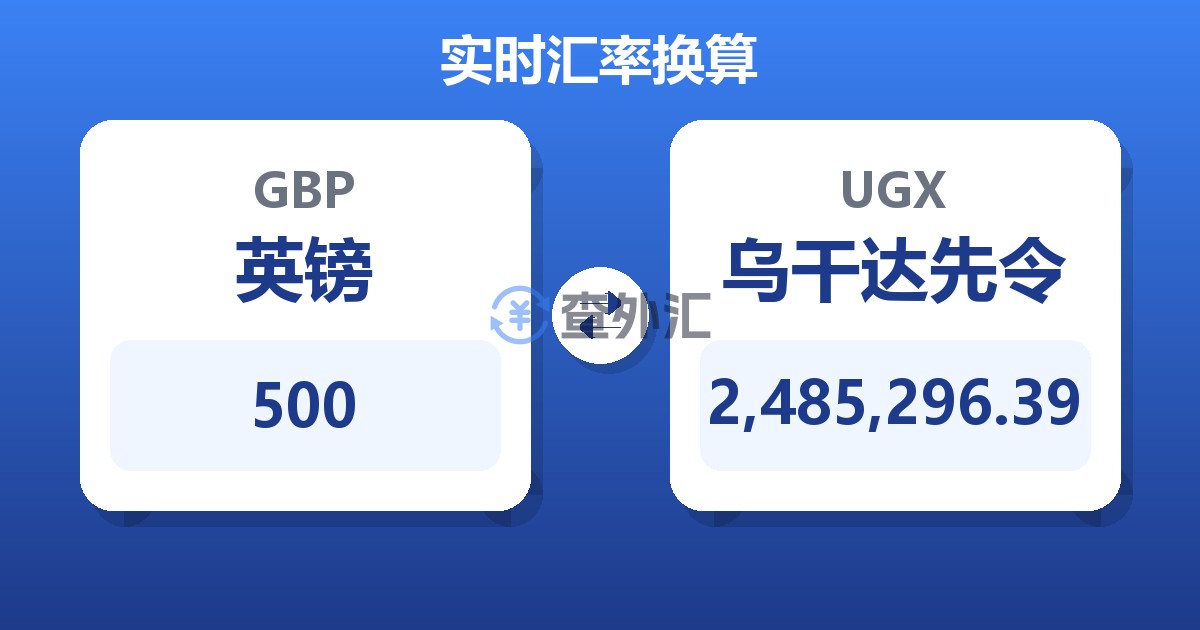 500英镑兑乌干达先令