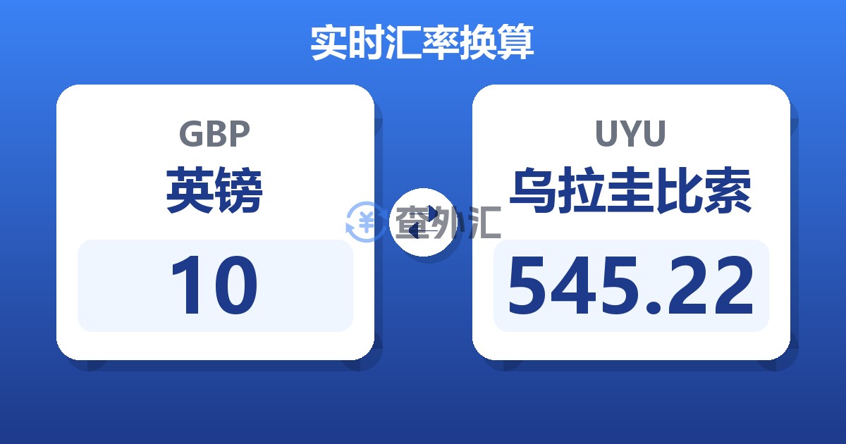 10英镑兑乌拉圭比索