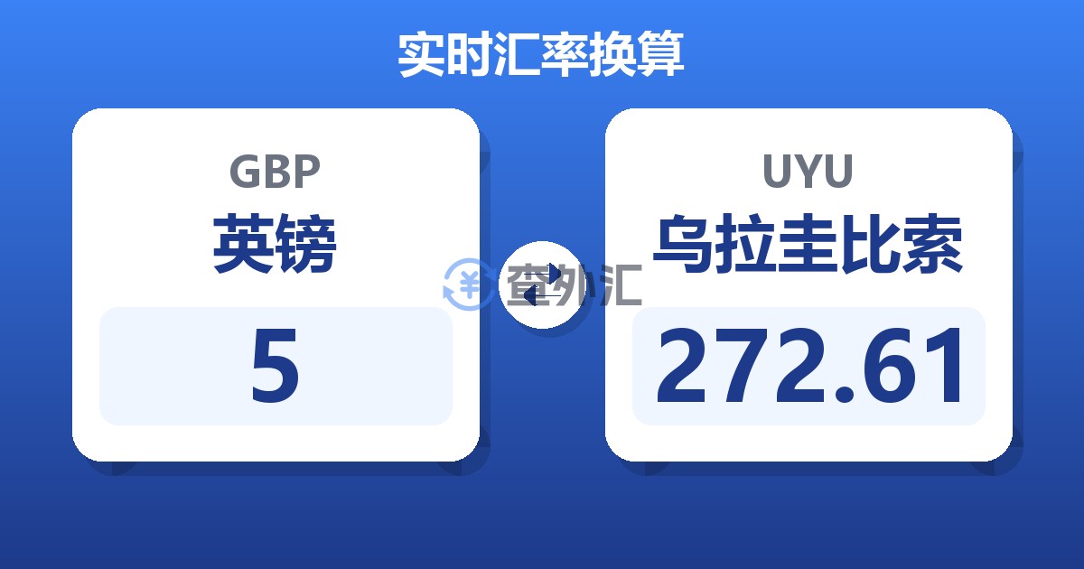 5英镑兑乌拉圭比索