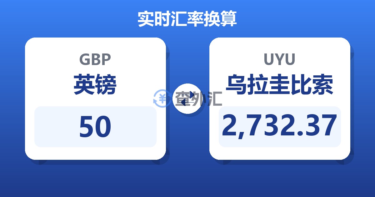 50英镑兑乌拉圭比索