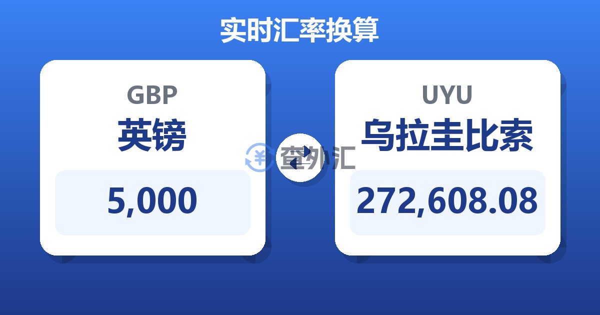 5,000英镑兑乌拉圭比索