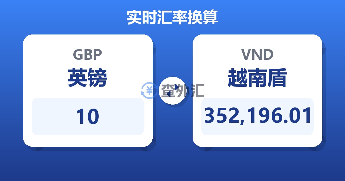 10英镑兑越南盾