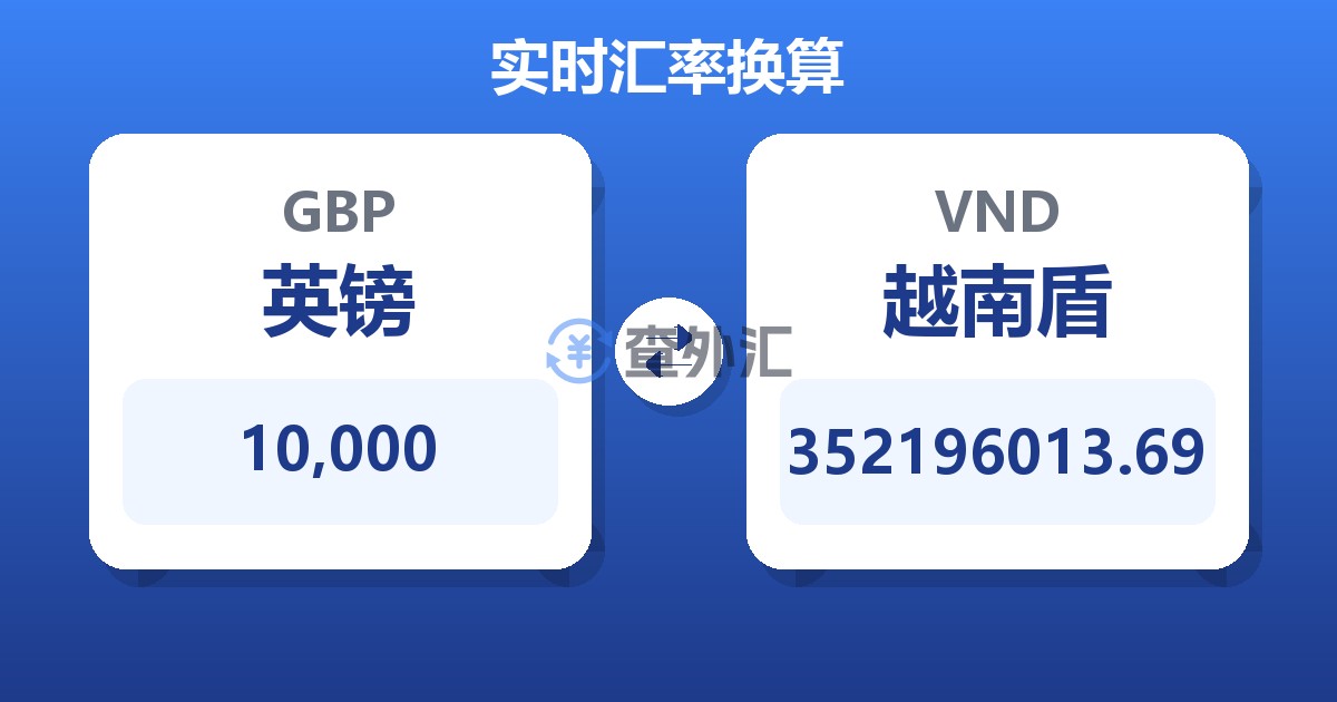 10,000英镑兑越南盾