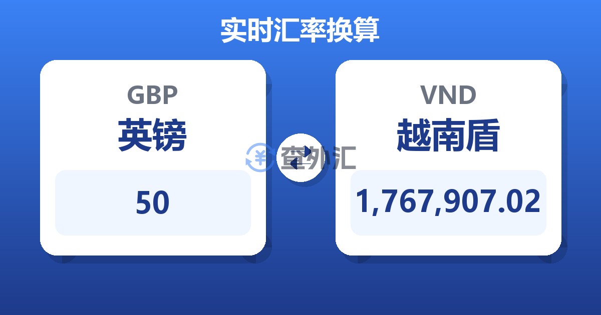 50英镑兑越南盾