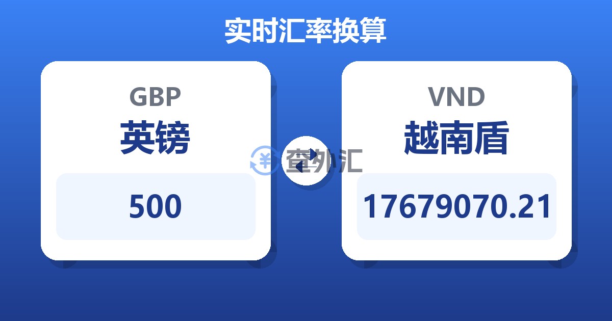 500英镑兑越南盾